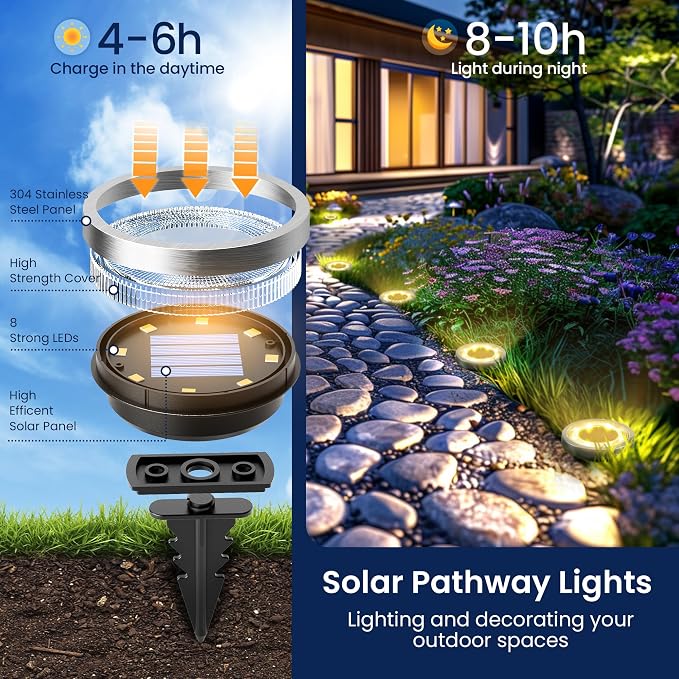 SOLPEX 10 Pack Solar Ground Lights Outdoor, Backyard Decor Warm White | IP65 Waterproof Stainless Steel Landscape Lighting for Walkway, Driveway, Pathway, Garden, Patio