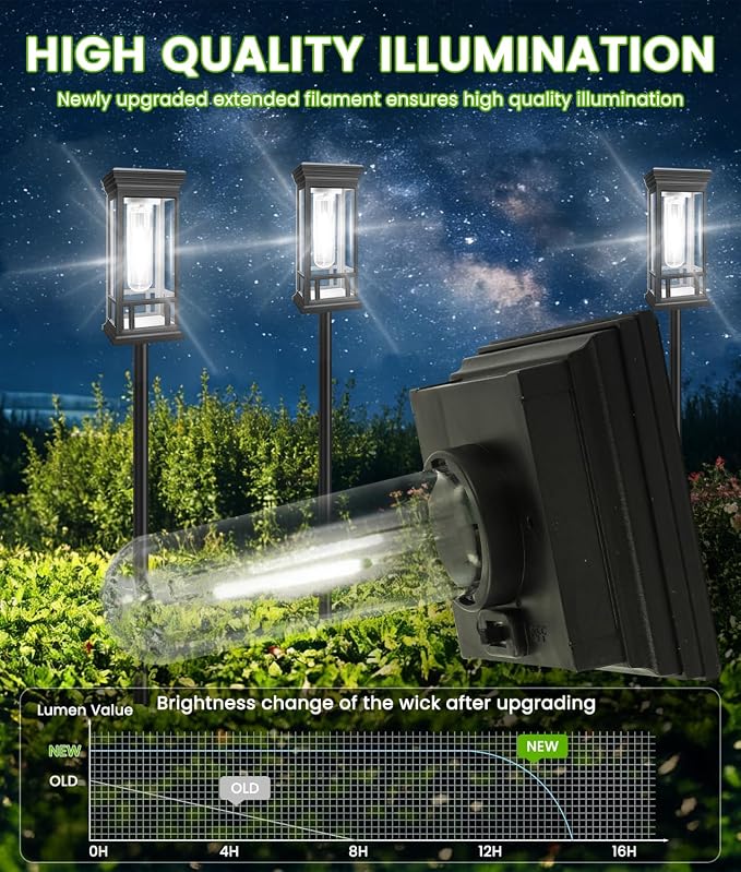 4 Pack Bright Solar Garden Lights, Solar Pathway Lights Outdoor Waterproof | Auto On/Off, Solar Lights Outdoor for Yard, Sun-Powered Landscape Lights for Path Walkway Lawn Driveway Patio Decor