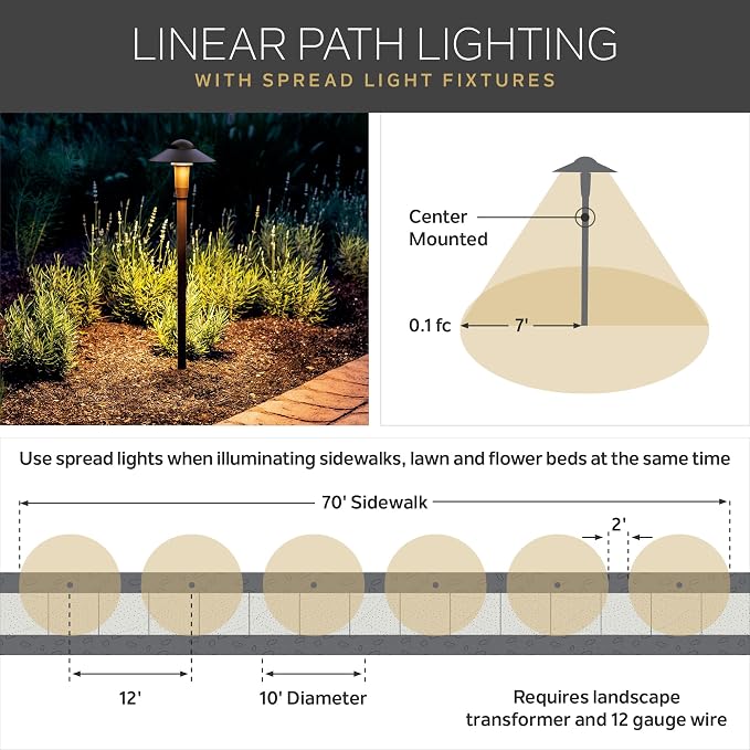 Kichler 12V MR-16 Adjustable Cowl Brass Accent Light in Centennial Brass, Directional Landscape Light Fixture, 15485CBR, (2.5" W x 2.5" H x 6" L)