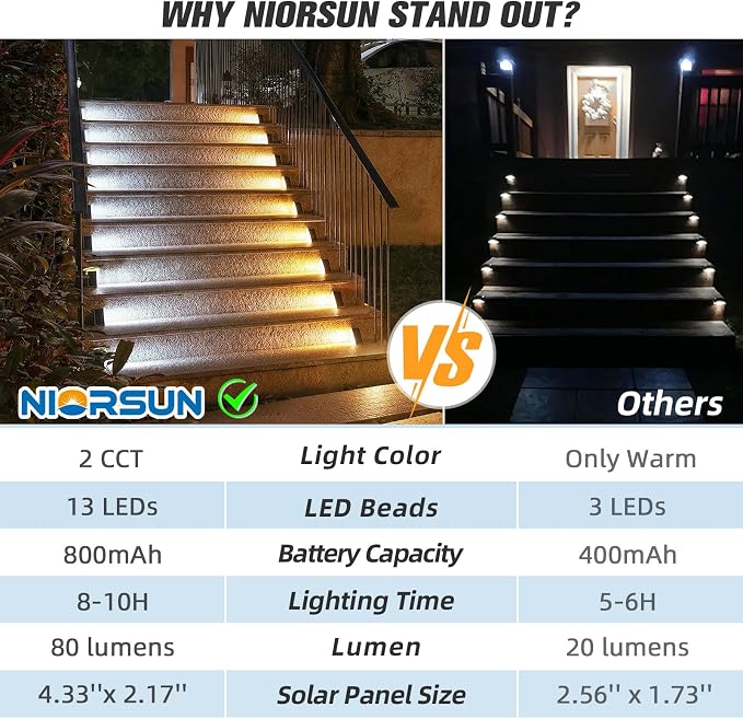 Solar Step Lights 24 Pack - Outdoor Stair Lights with 3000K Warm White & 6000K Cool Daylight, IP67 Waterproof, Auto On/Off, Super Bright for Deck, Patio, Steps
