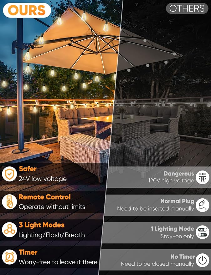 ST38 Outdoor String Lights with Remote, 3 Color in 1, 200FT, 60+2 Bulbs, 2700K/4000K/5000K