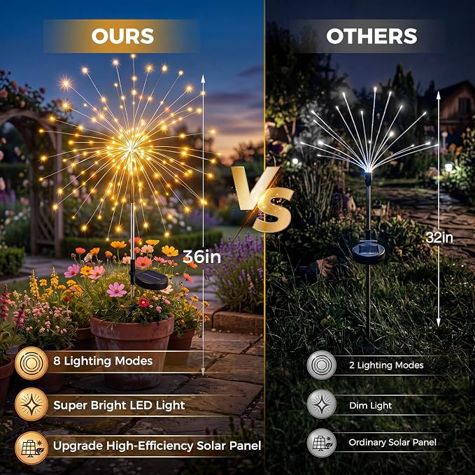 btfarm 8 Pack Solar Garden Lights Outdoor, 8 Modes Firework Lights Outside | 120LED, Waterproof Fairy Twinkle Light Solar Powered for Yard Christmas Pathway Lawn Pool Patio Decorative, Warm White
