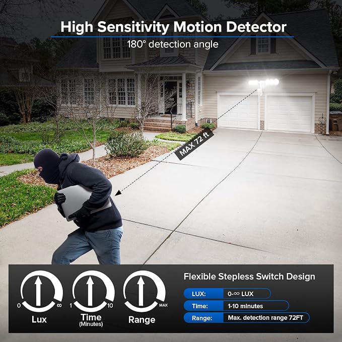SANSI 45W 6000LM Motion Sensor Outdoor Lights, IP65 5000K (White) | 4 Modes Motion Lights for Outside, 320° Wide Angle LED Flood Lights Security Lights for Soffit, Backyard, Garage, Yard, Porch