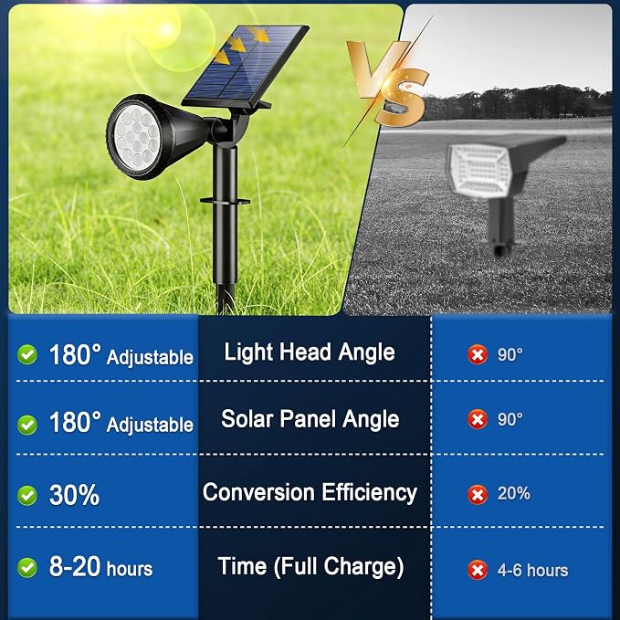 Solar Spot Lights Outdoor Waterproof IP65, Flag Landscape Spotlights | 2 Pack 4 Lighting Modes Solar Powered Spotlights Auto On/Off,Solar Garden Yard Pathway Wall Uplights for Outside,Cool White