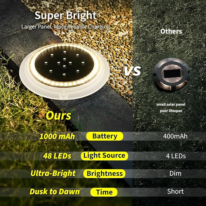 Solar Ground Lights, 48 LEDs Deck Disc, Warm White, 12Pk | Outdoor Waterproof, Flat Round Low Profile, Ultra Bright, IP67 Waterproof, Car Weight Bearing, Driveway, Dock, Path, Walkway