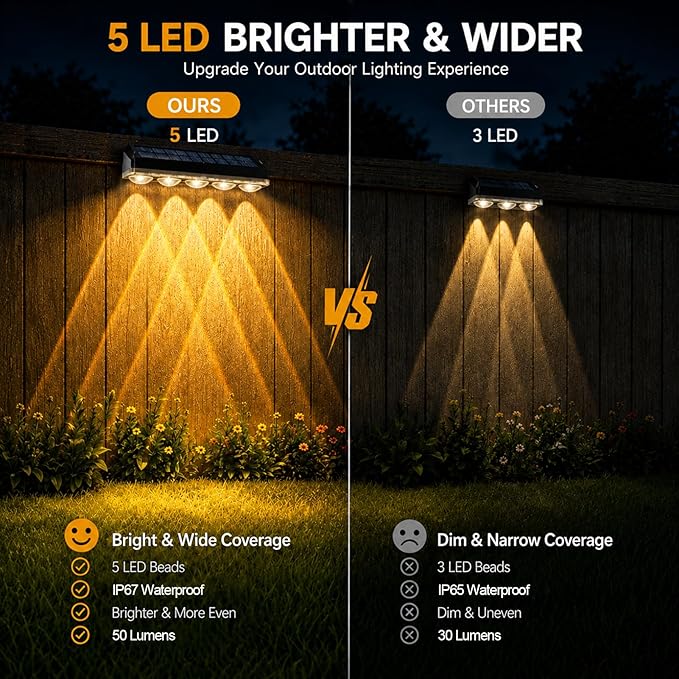 Tenmiro Solar Fence Lights Outdoor 6 Pack, 40 Modes RGB & Cold/Warm White Wall Lights with 5 Lens, IP67 Waterproof Dusk to Dawn Outside Lighs for Backyard, Patio, Yard, Pool, Deck, Railing Decor
