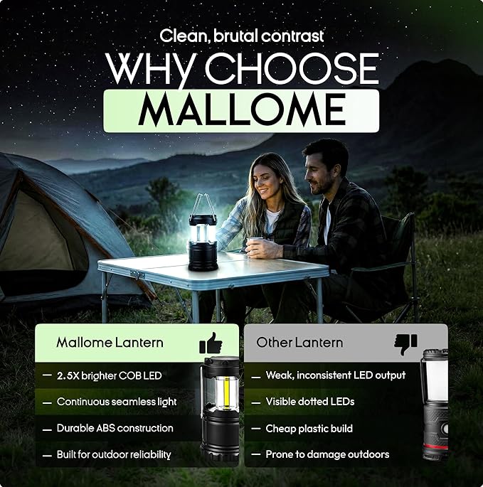 MalloMe Camping Lights Lantern Flashlights, Battery Powered Operated Lamp Lanterns for Power Outages, Camping Essentials Solar and Rechargeable Options for Outdoor, Home, Emergency, Hurricane Survival