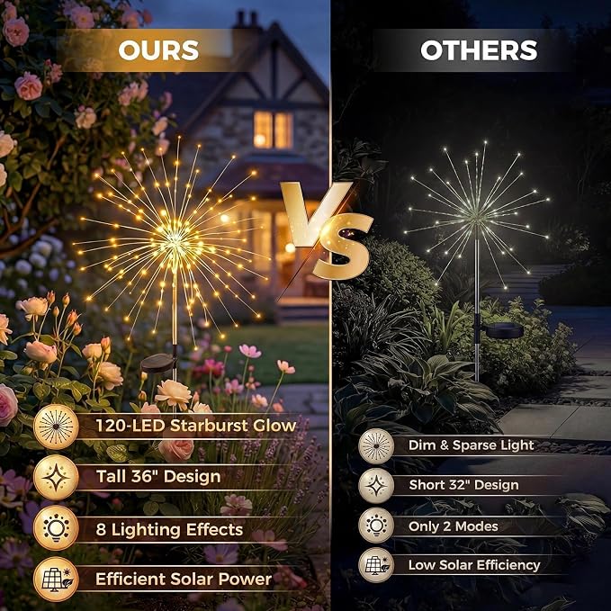Solar Firework Lights Outdoor 4 Pack, 120LED Solar Starburst Garden Lights with 8 Modes,Waterproof Decorative Fairy Light for Backyard, Garden, Patio & Lawn Landscape Decor