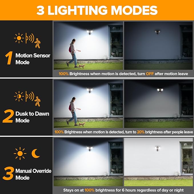 LUTEC 32W 3500 Lumen LED Security Lights Motion Sensor Light Outdoor, 5000K Daylight, IP65 Waterproof, Dusk to Dawn, Motion Detector Flood Light for Garage, Yard, Porch-Brown