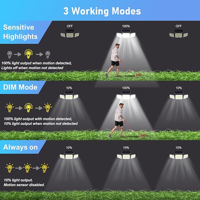 JEJOT Solar Security Light Outdoor Super Bright LED, Motion Sensor Flood Light, 3 Heads 270° Wide Angle,Remote Control, IP65 Waterproof, 3 Modes (4 Packs)