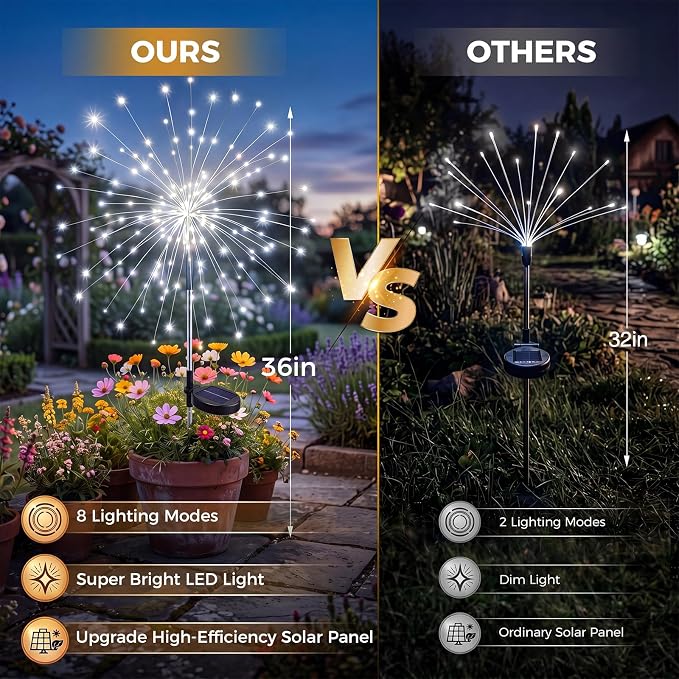btfarm 2 Pack Solar Garden Lights Outdoor, 8 Modes Firework Lights Outside | 120LED, Waterproof Fairy Twinkle Light Solar Powered for Yard Christmas Pathway Lawn Pool Patio Decorative, Cool White