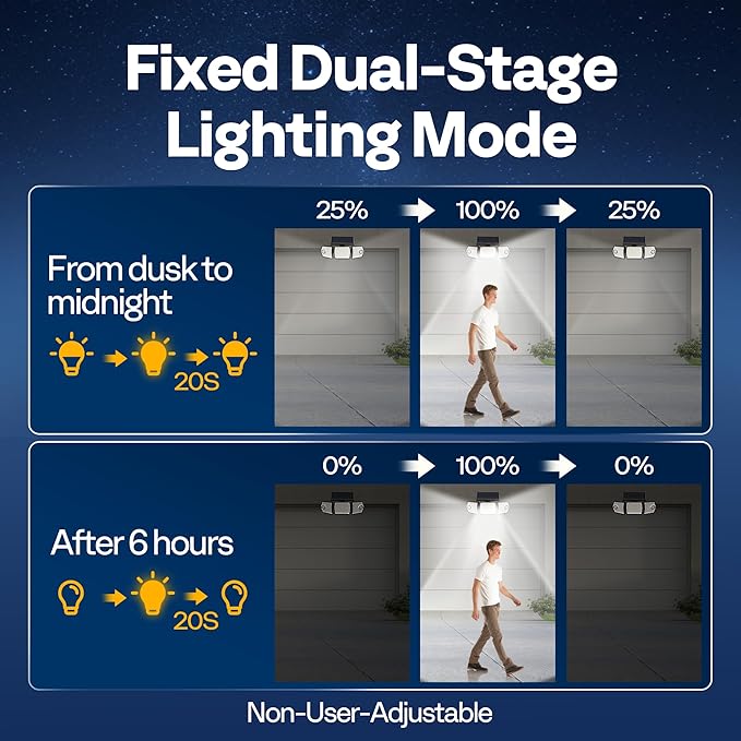 VIVOHOME Linkable Solar Flood Lights Outdoor, Dual Roating Motion Sensor | Solar Lights Outdoor with 3 Heads, 2500LM, IP65 Waterproof, Solar Powered Security Lights for Outside, Yard, Porch, Patio