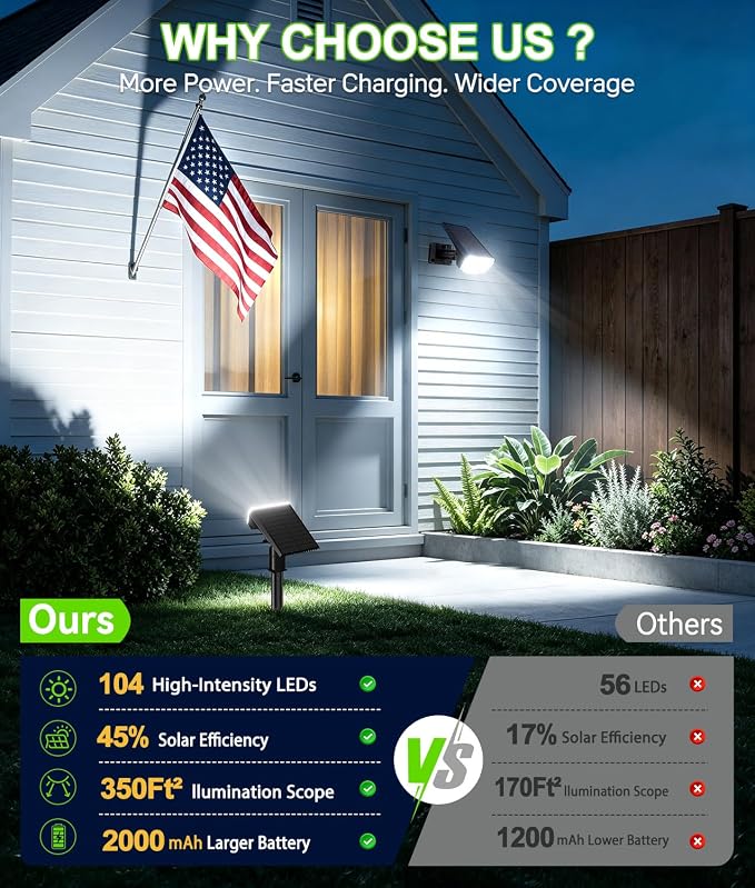 LETMY 6 Pack Solar Spot Lights Outdoor, 104 LED Solar Spotlights, IP65 Waterproof Solar Powered Outdoor Lights, Auto On/Off, Solar Lights Outdoor for Yard, Garden, Patio, Wall, Tree & Flag, Cool White