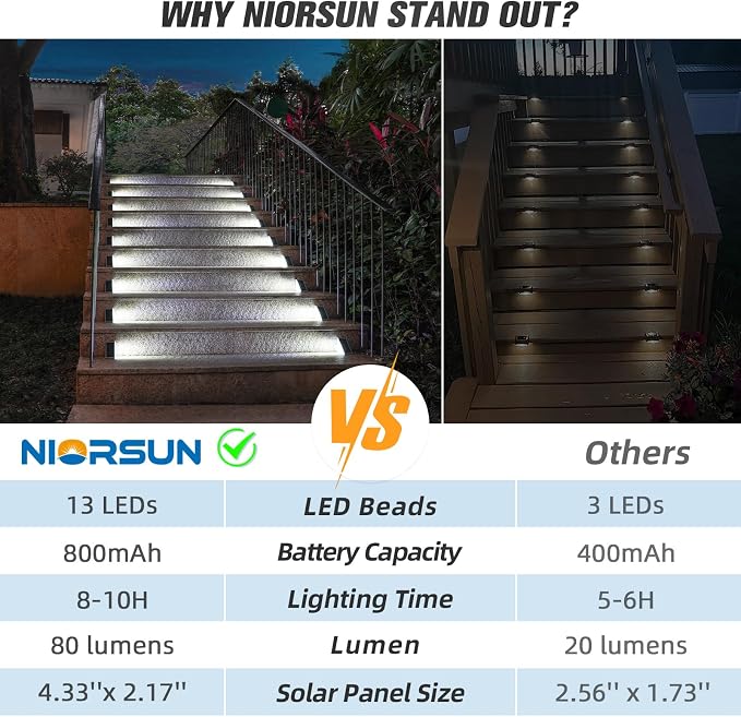 Solar Step Lights,12 Pack Cool White Solar Stair Lights Outdoor Waterproof IP67 Auto On Off,Solar Lights for Steps,Stair,Patio,Yard,Porch,Front Door,Sidewalk,Deck Decor