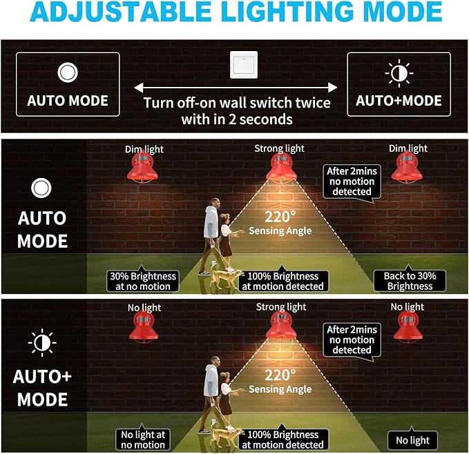 Motion Sensor Outdoor LED Wall Sconce Dusk to Dawn Exterior Barn Lighting | Red Outside Porch Light Fixture Waterproof Farmhouse Wall Mount Lamp for House Garage Entryway