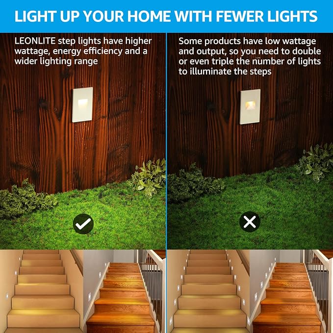 LEONLITE 3-Pack 5CCT 120V LED Step Lights, Vertical, White | 150LM, 5%-100% Dimmable, CRI90, ETL, Indoor Outdoor Stair Lights, Wet Location, 2700K/3000K/3500K/4000K/5000K, Aluminum