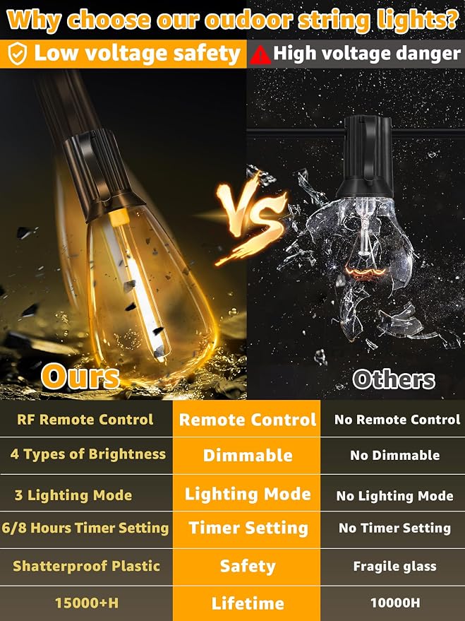 Outdoor String Lights Dimmable with Remote, 150 FT Outdoor Lights with 2 Timer and 3 Mode, Waterproof & Shatterproof Patio Lights, 2200K Energy Saving String Lights 4 Spare Bulbs for Patio Yard