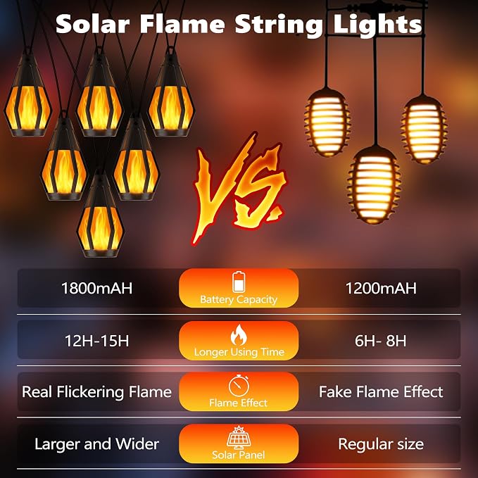 Solar String Lights for Outside, 44Ft Solar Patio Light with 20 Flickering Flame Light Bulbs, Waterproof Warm White Solar Powered Outdoor Lights for Garden Yard Patio Gazebo Bistro Cafe Party Decor