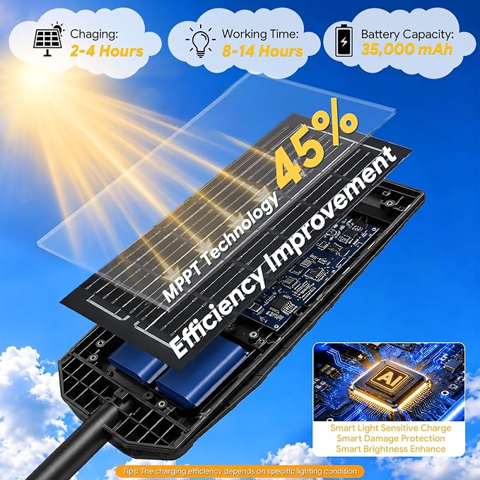 NIUBA Solar Lights Outdoor, IP67 Waterproof Street Lights Outdoor, Dusk to Dawn Solar Security Flood Lights Motion Sensor with Remote Parking Lot Light,Commercial Area Lighting for Outside (2-Pack)