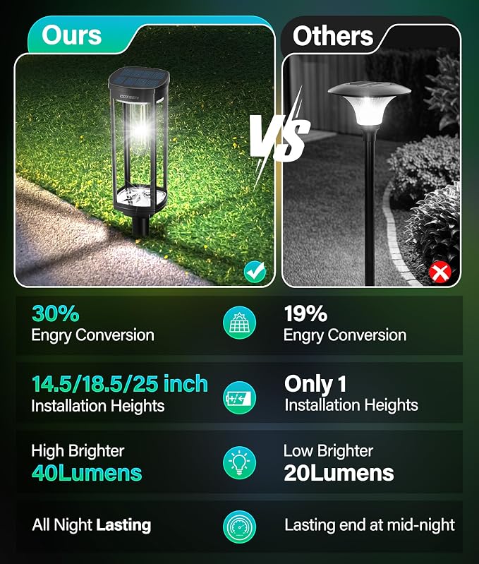 COXSENI Solar Pathway Lights Outdoor Waterproof Cool White, 8 Pack | Bright LED, 6500K, IP65, Solar Powered Landscape Lights for Path, Driveway, Lawn, Patio, Sidewalk, Yard, Walkway