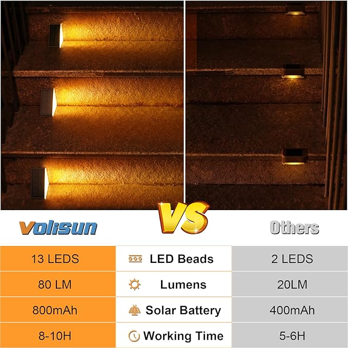 VOLISUN Solar Step Lights for Outside, Solar Stair Lights(Black,6 Pack) | Outdoor Waterproof IP67, LED Outdoor Step Light, 80 Lumen, Deck Light for Outside, Front Porch and Patio(16 Pack)