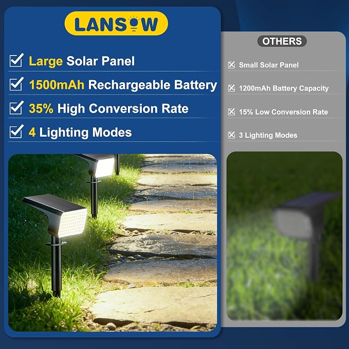 LANSOW 12 Pack Solar Spot Lights Outdoor Waterproof IP67, (90 LED/4 Modes) Solar Landscape Spotlights, 2-in-1 Solar Powered Flood Lights for Yard Garden Pathway Outside Tree, Auto ON/Off(Cool White)