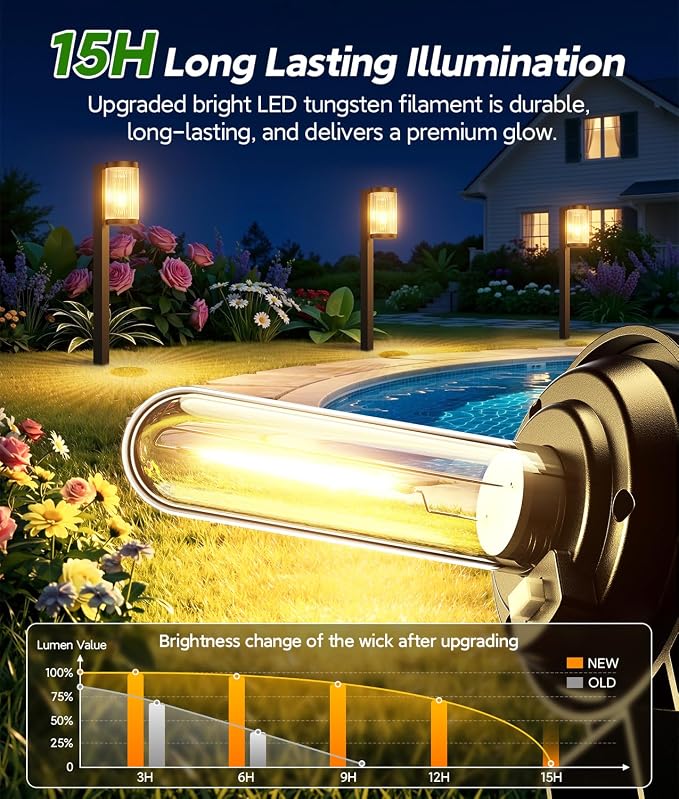 Solar Pathway Lights Outdoor, 10 Pack Upgraded Outdoor Solar Lights for Outside Super Bright Up to 15Hrs, IP65 Waterproof Solar Garden Lights for Path Driveway Walkway Sidewalk Decor