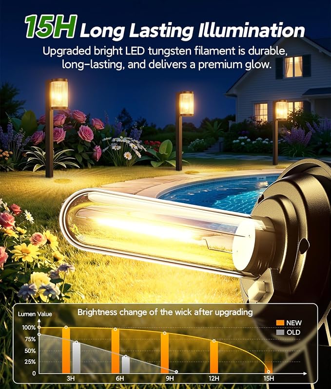 ELECLINK Solar Pathway Lights Outdoor, 4 Pack Upgraded Outdoor Solar Lights for Outside Super Bright Up to 15Hrs, IP65 Waterproof Solar Garden Lights for Yard Path Walkway Decor Landscape Lighting