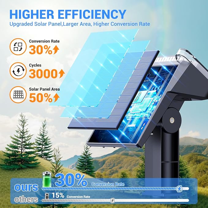 Solar Spot Lights Outdoor Waterproof IP65, Super Bright LEDs with Lens, 2 Lighting Modes, 2 in 1 Auto On/Off Solar Powered Spotlights for Outside Landscape Holiday Decor, 6 Pack, Warm White