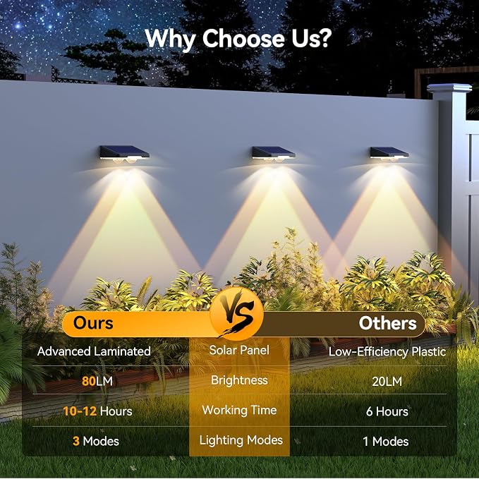 TECKNET Solar Fence Lights Outdoor, Solar Lights for Driveway Fence(6Pack) | 3 Color Modes, IP66 Waterproof with High-Brightness LEDs for Patio, Wall, Railing and Backyard