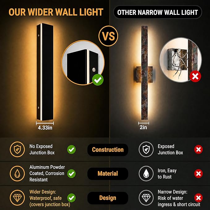 Modern Outdoor Wall Light 2pack 31in, 4.33in Width, Dimmable LED | 3200LM for Garage Front Door Porch, IP65 Waterproof Outdoor Sconce, Cover All Jbox, 3000K-6000K Adjustable, Matte Black