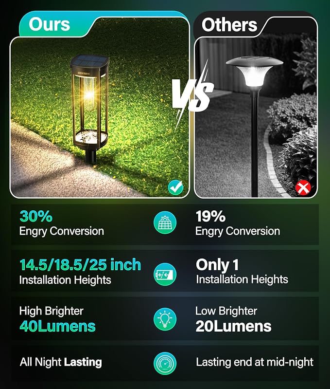 COXSENI Solar Pathway Lights Outdoor Waterproof Warm White, 8 Pack | Bright LED, 3000K, IP65, Solar Powered Landscape Lights for Path, Driveway, Lawn, Patio, Sidewalk, Yard, Walkway