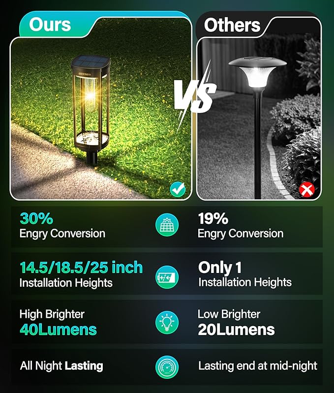 COXSENI Solar Pathway Lights Outdoor Waterproof Warm White, 6 Pack | Bright LED, 3000K, IP65, Solar Powered Landscape Lights for Path, Driveway, Lawn, Patio, Sidewalk, Yard, Walkway
