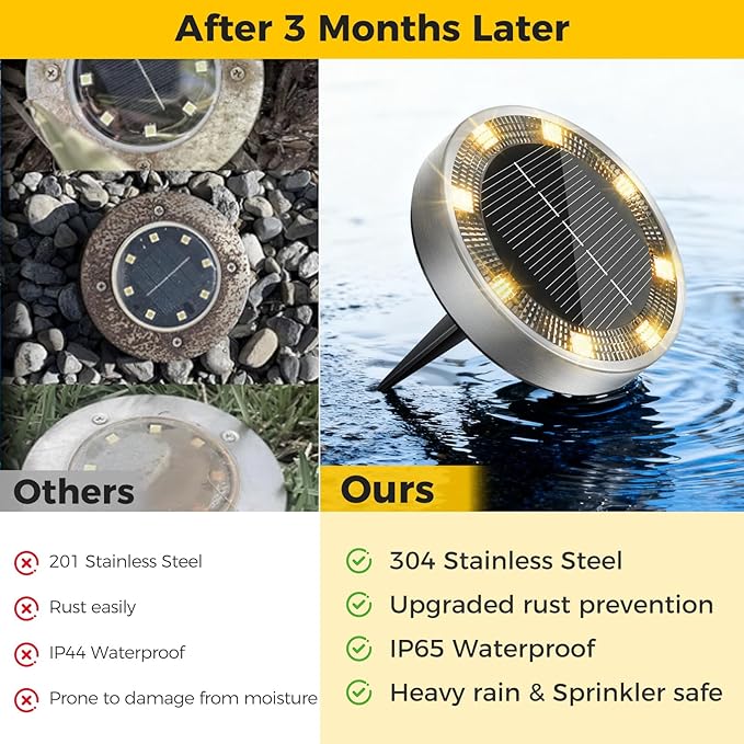 10 Pack Solar Ground Lights Outdoor, 8 LED Mini Flat Solar Disc Lights, IP65 Waterproof Pathway Lights Solar Powered, Landscape Lighting for Garden Walkway Driveway Yard Lawn,Warm White