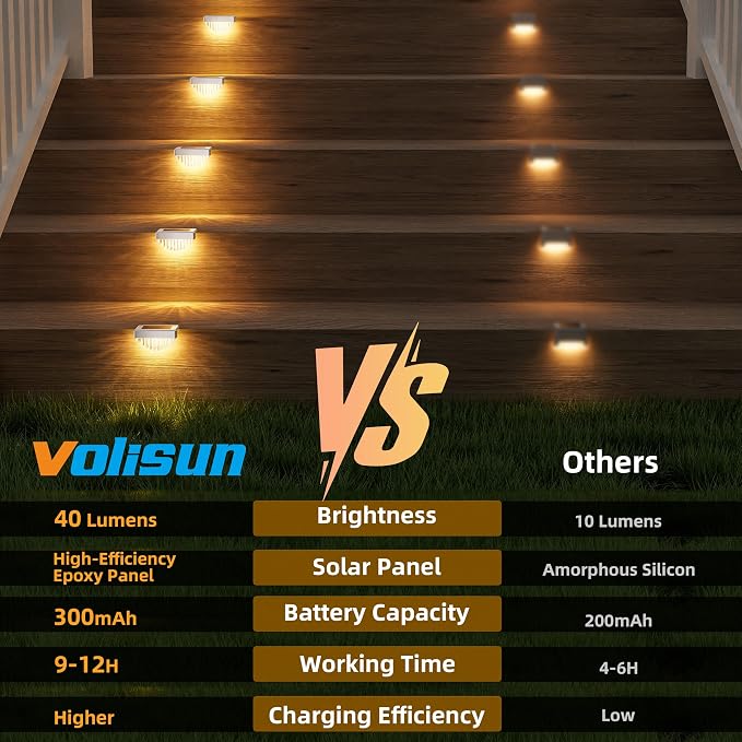 VOLISUN 8 Pack Solar Deck Lights Outdoor, Warm White LED Solar Step Lights for Outside, Waterproof Fence Light for Patio, Deck, Stairs, Yard, Pool and Porch (White)
