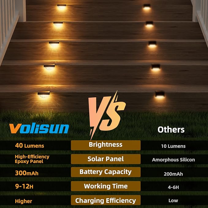 VOLISUN 24 Pack Solar Deck Lights Outdoor, Warm White LED Solar Step Lights for Outside, Waterproof Fence Light for Patio, Deck, Stairs, Yard, Pool and Porch (Black)