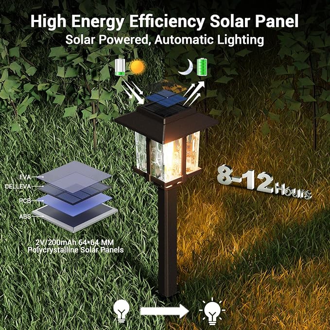 XMCOSY+ Solar Pathway Lights Outdoor, Edison Solar Garden Lights, 4 Pack | IP65 Waterproof, 2-Tone Stainless Steel & Glass, LED Warm White Glow Landscape Lighting for Walkway Yard Patio Driveway Decor